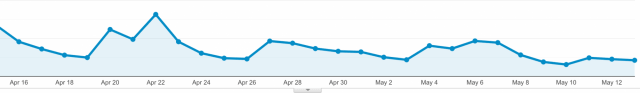 Google-Analytics