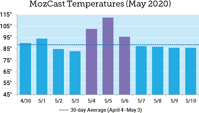 may-2020-core-update